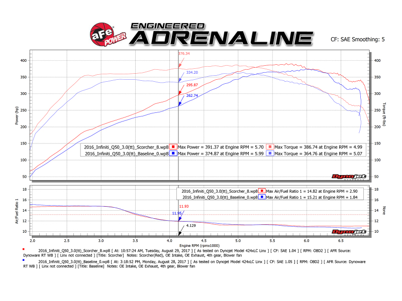 aFe SCORCHER GT Module 17-18 Infiniti Q60 / 16-18 Infiniti Q50 V6 3.0L (tt)/ 23 Nissan Z thumbnail 8