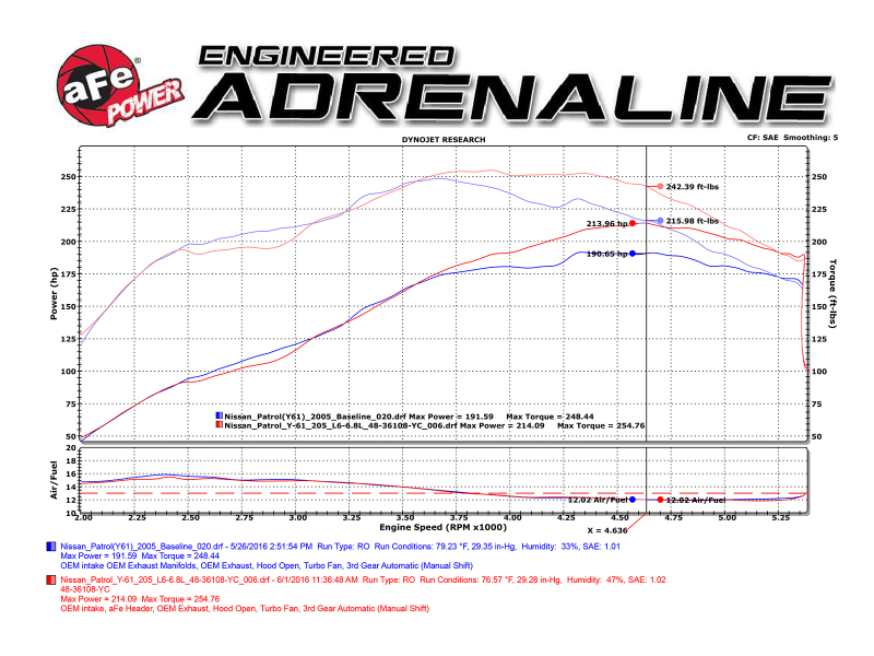 aFe Power Twisted Steel Header 01-16 Nissan Patrol (Y61) I6-4.8L thumbnail 5