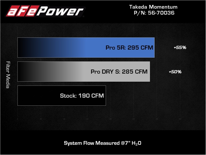 AFE Takeda Momentum Intake
