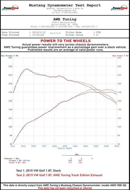 AWE Tuning VW MK7 Golf 1.8T Track Edition Exhaust w/Chrome Silver Tips (90mm)
