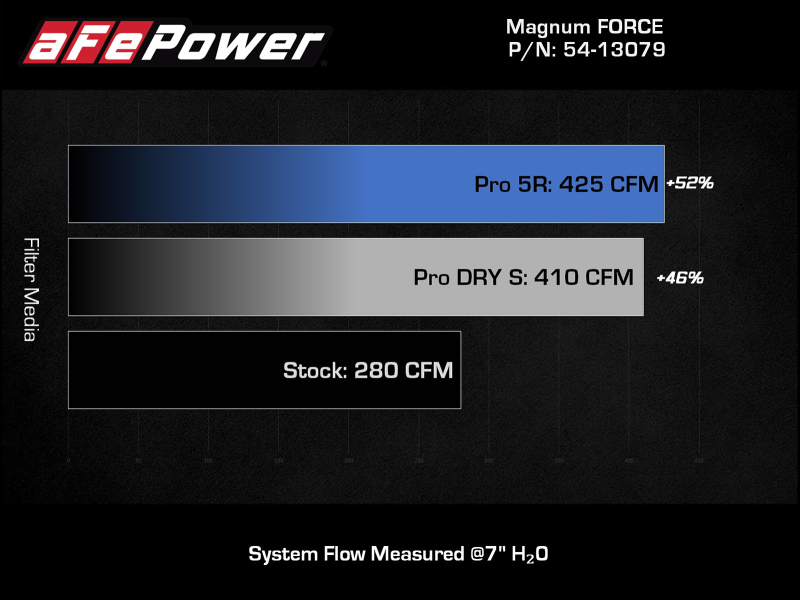 AFE Magnum FORCE Stage-2 Cold Air Intakes
