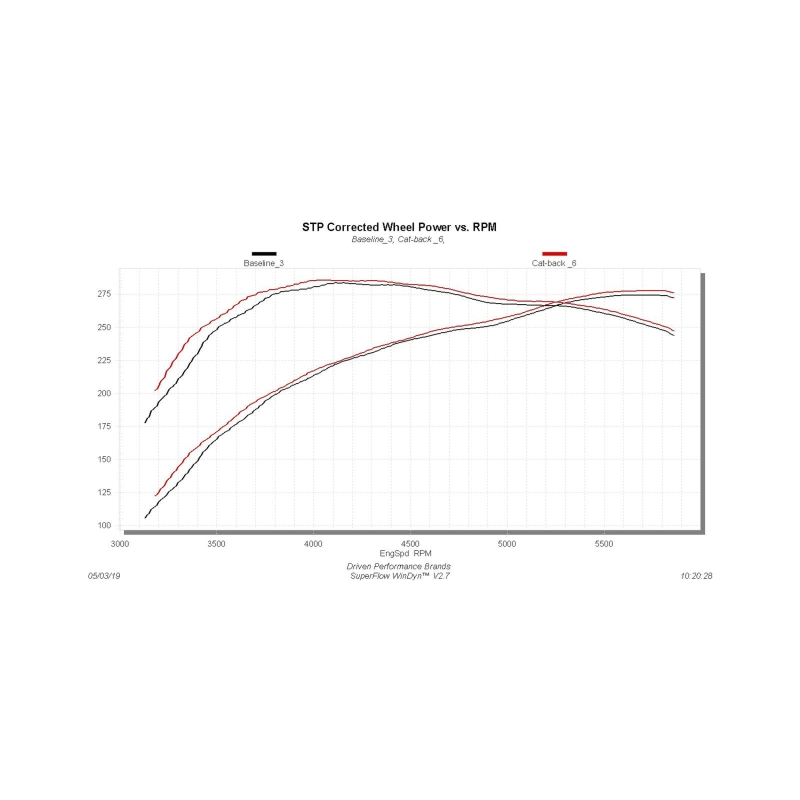 Flowmaster 09-21 Toyota Tundra 5.7L FlowFX Cat-Back DOS Exhaust System
