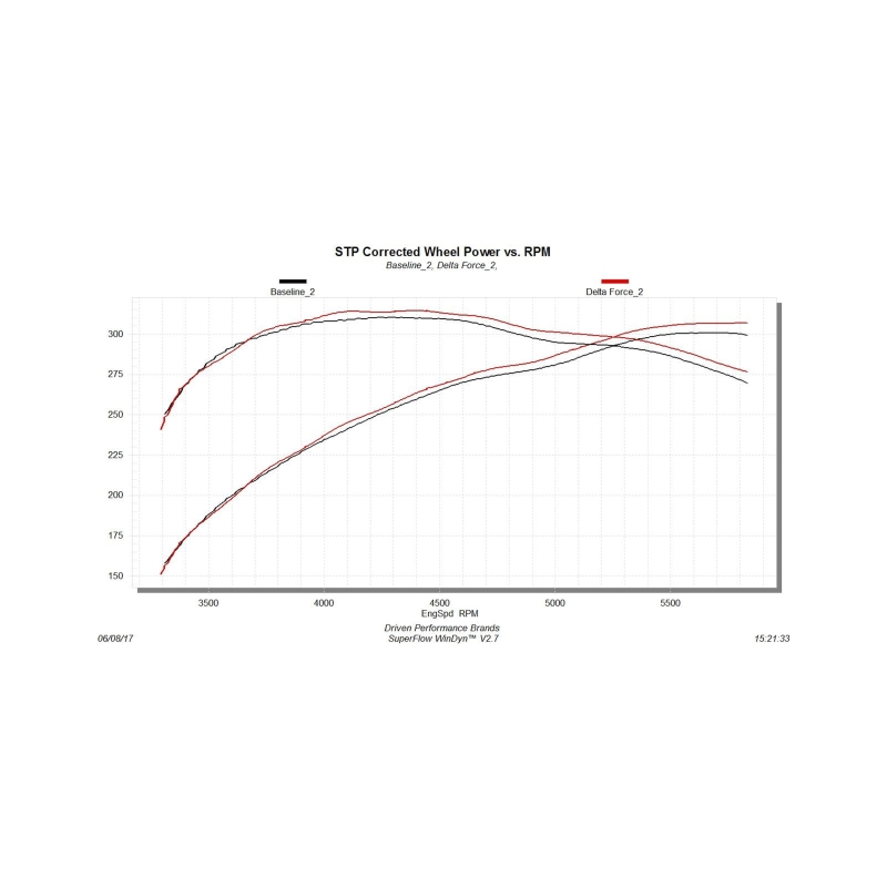 Flowmaster 12-18 Tundra 5.7L Delta Force Performance Intake