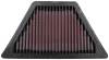 KN Motorcycle Direct Fit Air Filters