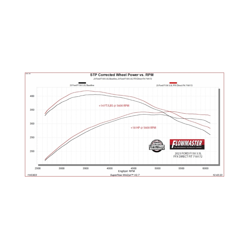 Flowmaster 21-25 F-150 FlowFX Direct Fit Muffler thumbnail 2