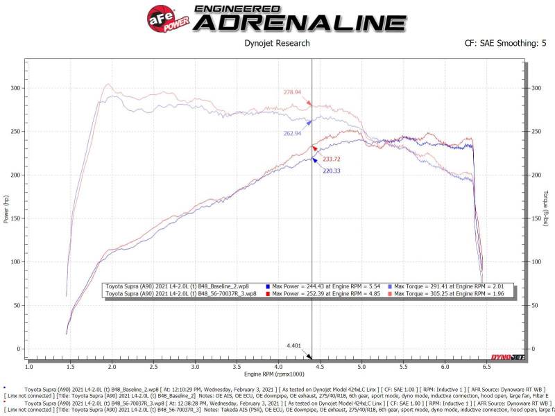 AFE Takeda Momentum Intake