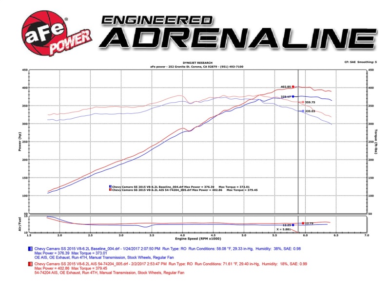 aFe Power 13-15 Chevrolet Camaro SS V8-6.2L Pro DRY S Cold Air Intake System thumbnail 7