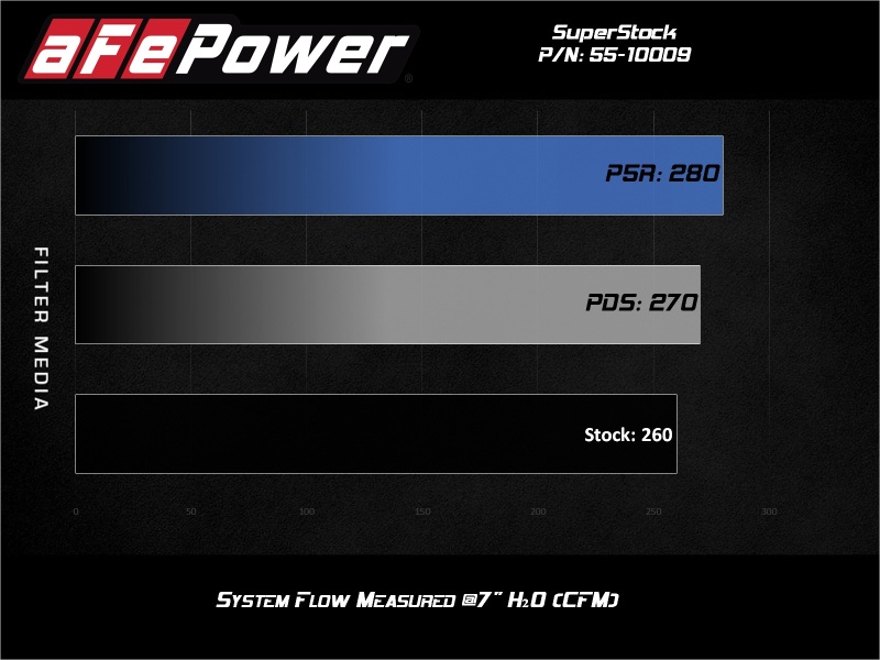 AFE Super Stock Induction System