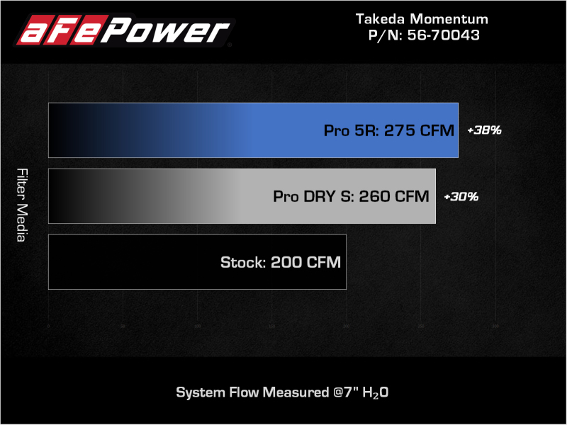 AFE Takeda Momentum Intake