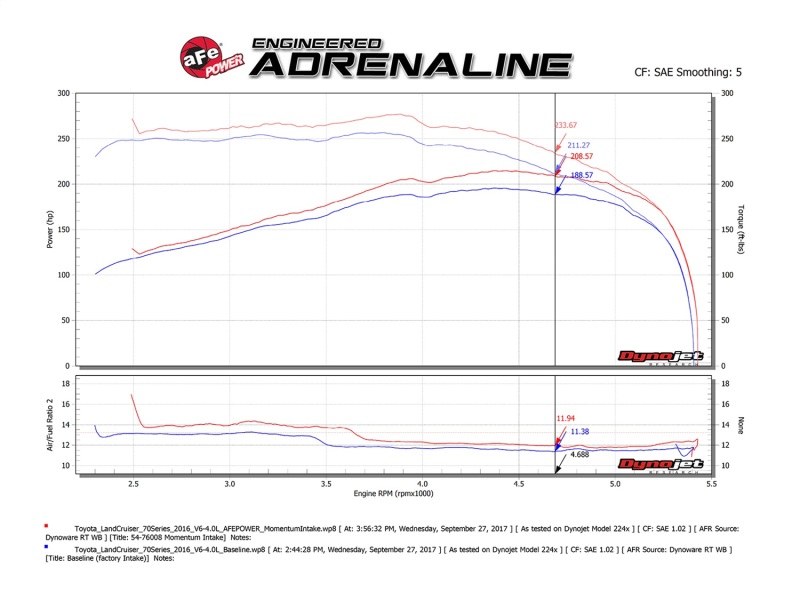 aFe Momentum GT Pro 5R Intake System 09-17 Toyota Land Cruiser LC70 V6-4.0L thumbnail 5