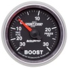 AM Sport-Comp II Gauges