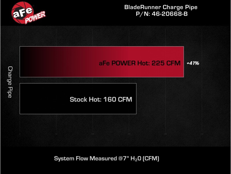 aFe BladeRunner 2-1/2 IN Aluminum Hot Charge Pipe Black 22-23 Subaru WRX H4-2.4L (t) thumbnail 4
