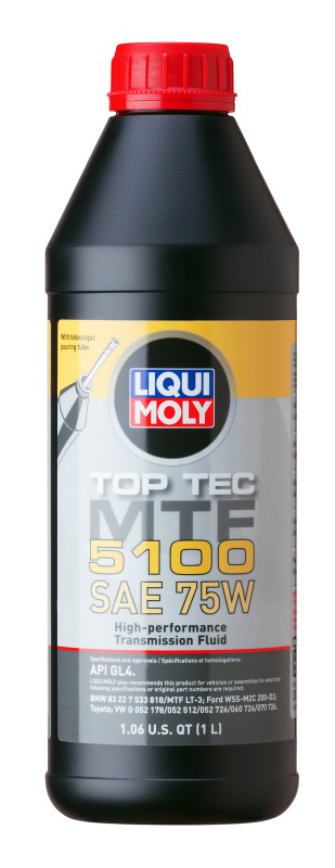 LQM Gear Oil