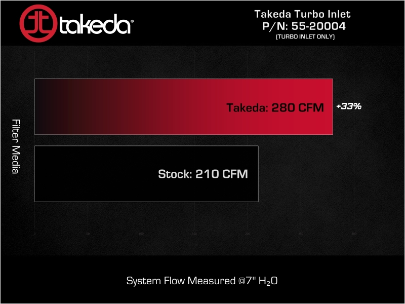 aFe Turbo Inlet Pipes Fits Takeda Intakes (Use w/ PN 56-70073D/56-70073R/56-10073D/56-10073R) thumbnail 5