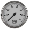 AM American Platinum Gauges