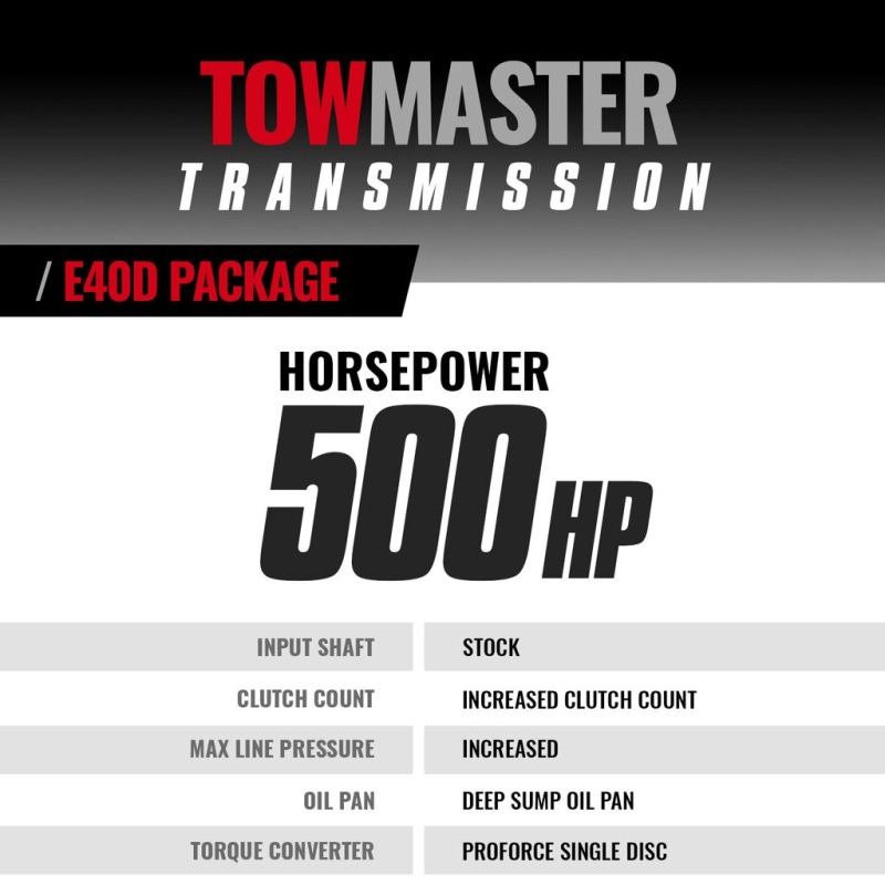 BD Diesel 95-97 Ford E40D 4WD c/w Filter Kit Transmission & Converter Stage 4 Package thumbnail 4