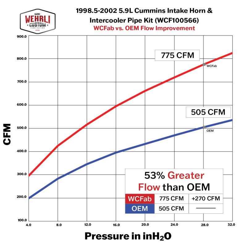 Wehrli 98.5-02 Cummins 5.9L 3.5in Intake Horn & Driver Intercooler Pipe - Bengal Silver thumbnail 2