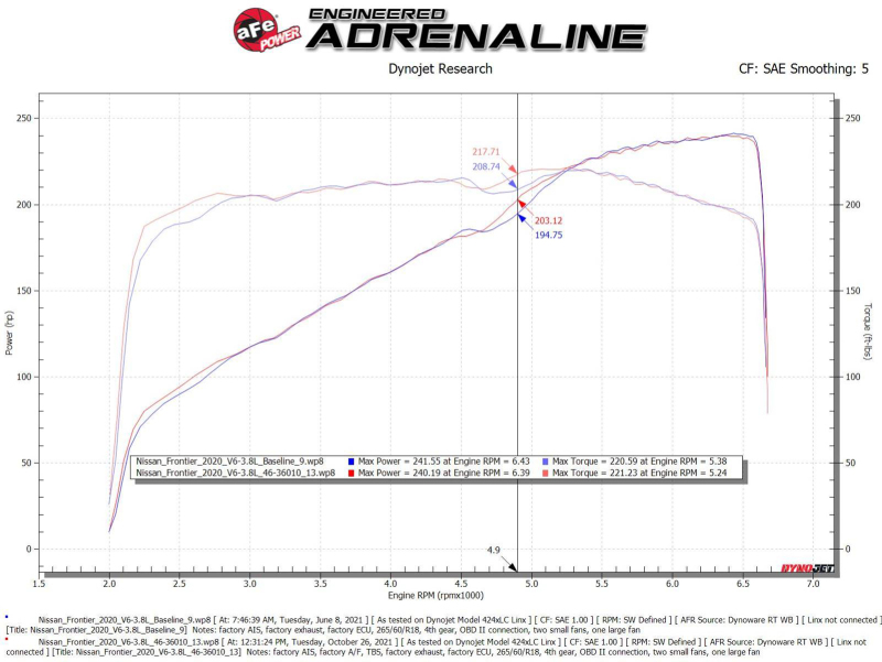 aFe Nissan Frontier 20-22 V6-3.8L Silver Bullet Throttle Body Spacer thumbnail 4