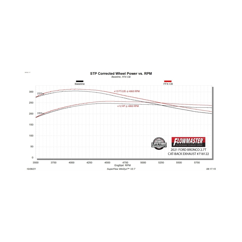 Flowmaster 21-25 Ford Bronco 2.3/2.7L FlowFX Cat-Back Exhaust System thumbnail 4