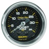 AM Carbon Fiber Gauges