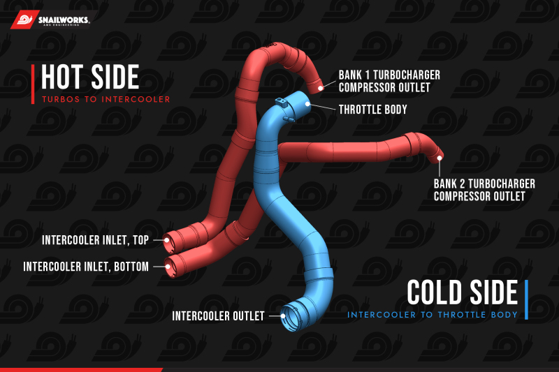 AMS Intercooler Piping Kits