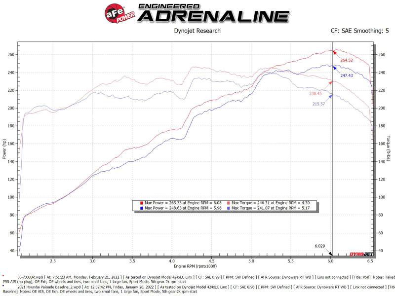 AFE Takeda Momentum Intake