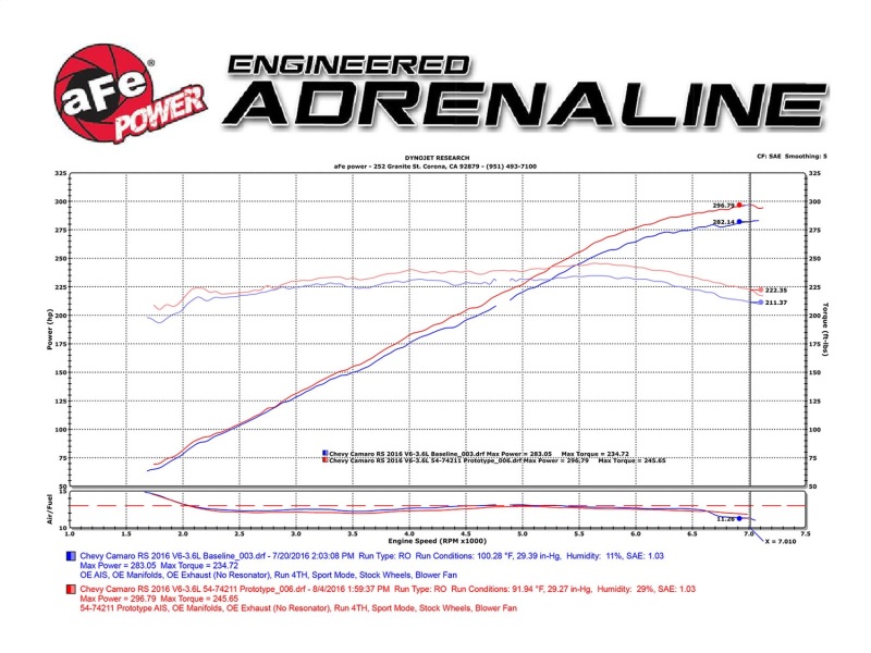 aFe Momentum GT Pro DRY S Intake System 16-17 Chevrolet Camaro V6-3.6L thumbnail 5