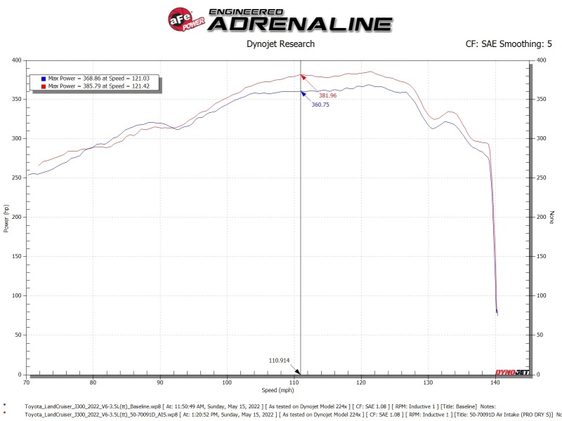AFE Momentum GT Cold Air Intakes
