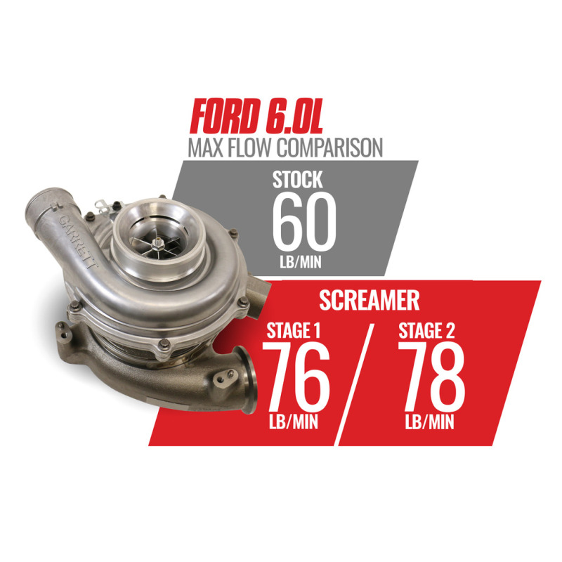 BD Diesel Screamer Stage 2 Performance GT37 Turbo - Ford 2003-2007 6.0L