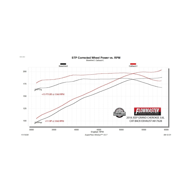 Flowmaster 11-22 Grand Cherokee 3.6L Force II Cat-Back SS Exhaust System thumbnail 2