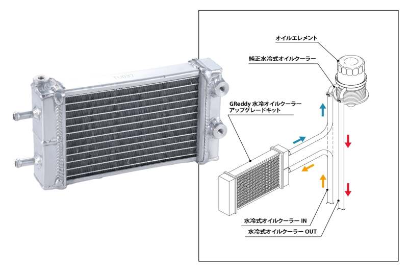 GReddy Toyota 2022+ GR86/Subaru BRZ (ZN8/ZD8) Water Cooled Oil Cooler Kit thumbnail 2