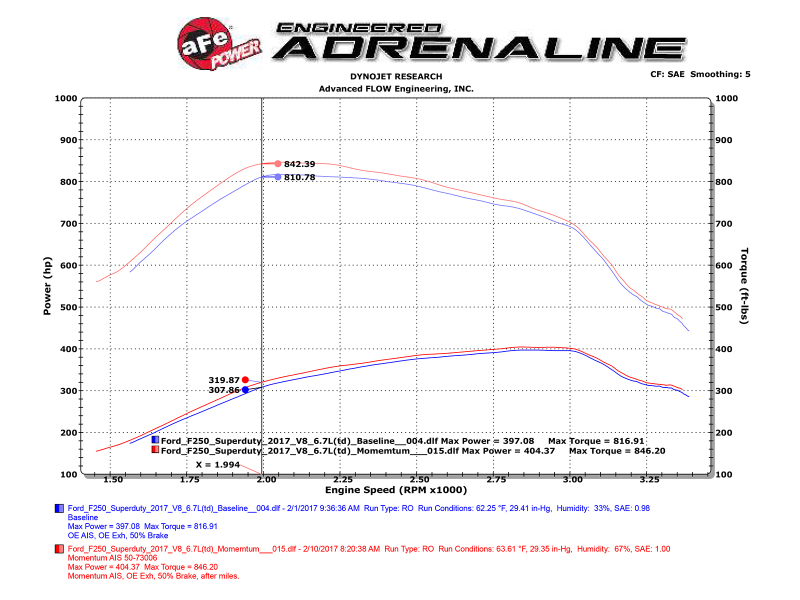 aFe Momentum HD PRO 10R 2017 Ford Diesel Trucks V8-6.7L (td) thumbnail 4