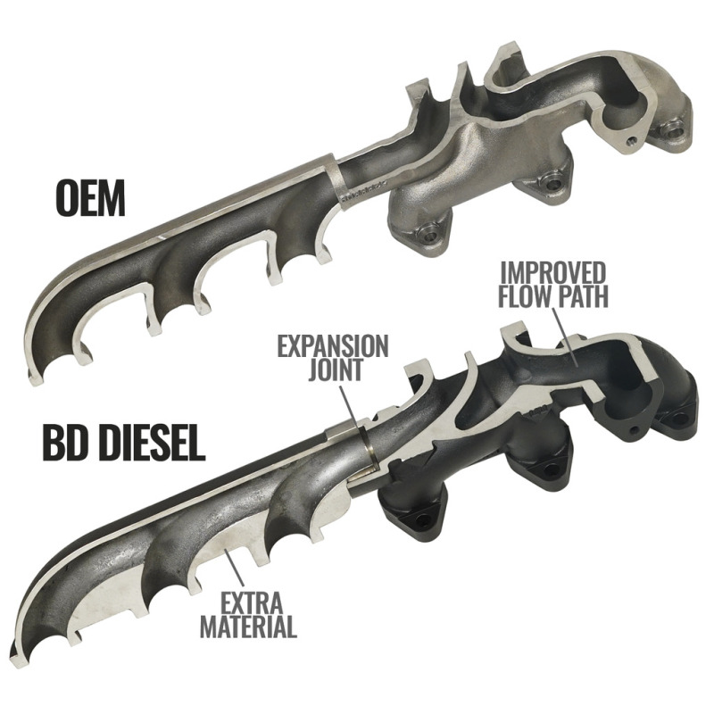 BD Diesel Screamer Turbo Manifold Package RAM 6.7L Cummins 2013-2018