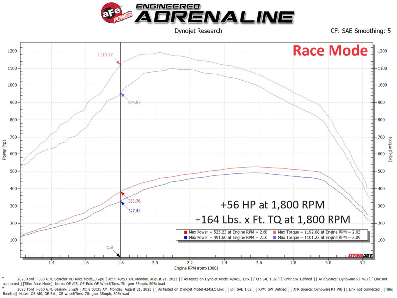 aFe Scorcher GT Module 2020 Ford Diesel Trucks V8-6.7L (Turbodiesel) thumbnail 3
