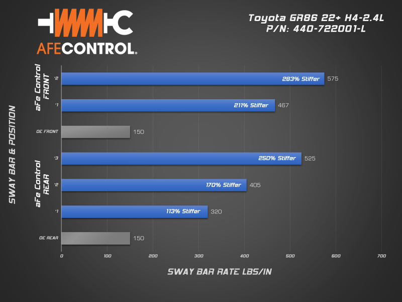 AFE Sway Bar AFE Inc