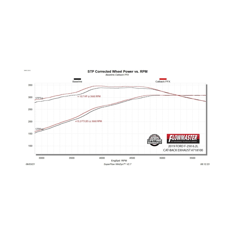 Flowmaster 17-25 F250/F350 6.2/6.8/7.3L FlowFX DOS Cat-Back Exhaust System thumbnail 6
