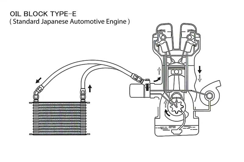 GReddy 10 Row Oil Cooler Kit HA408 EK4 thumbnail 4