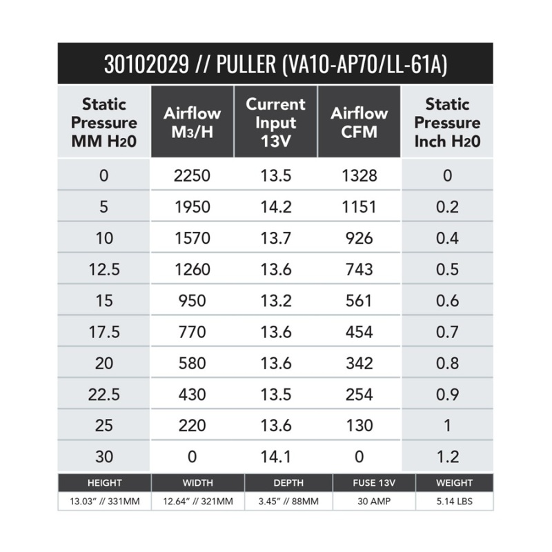 SPAL 1451 CFM 12in High Performance Fan - Pull/Curved (VA10-AP70/LL-61A)