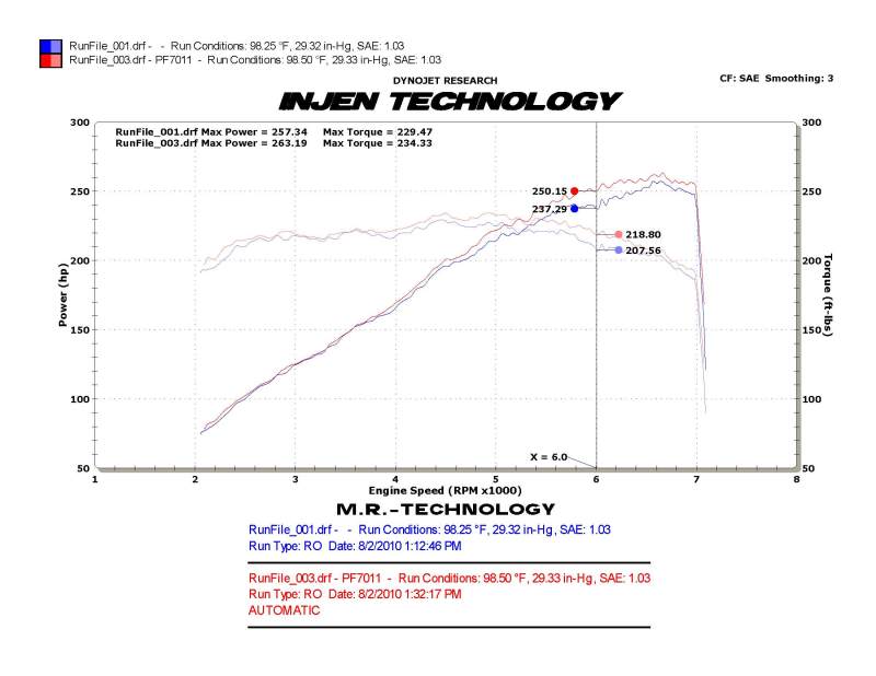 Injen 10 Camaro 3.6L V6 Wrinkle Black Power-Flow Short Ram Air Intake System thumbnail 4