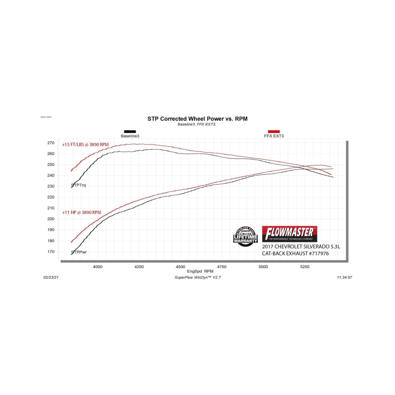 Flowmaster 14-19 GM 1500 4.3L/5.3L FlowFX Extreme Cat-Back Exhaust System thumbnail 3