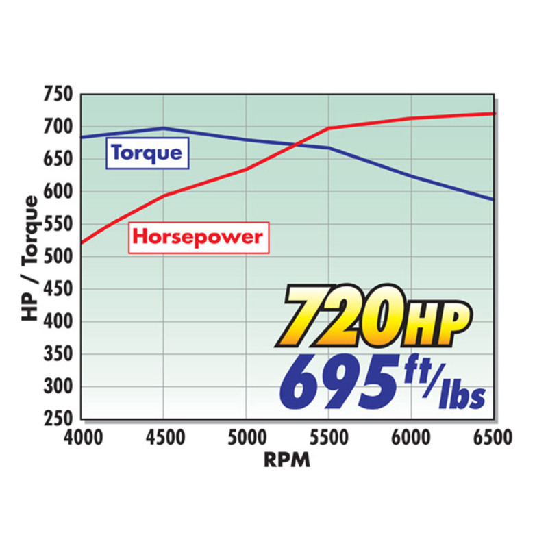 Edelbrock Crate Engine Eforce Supercharged Ls 416 CI w/ Complete EFI and Calibration thumbnail 8