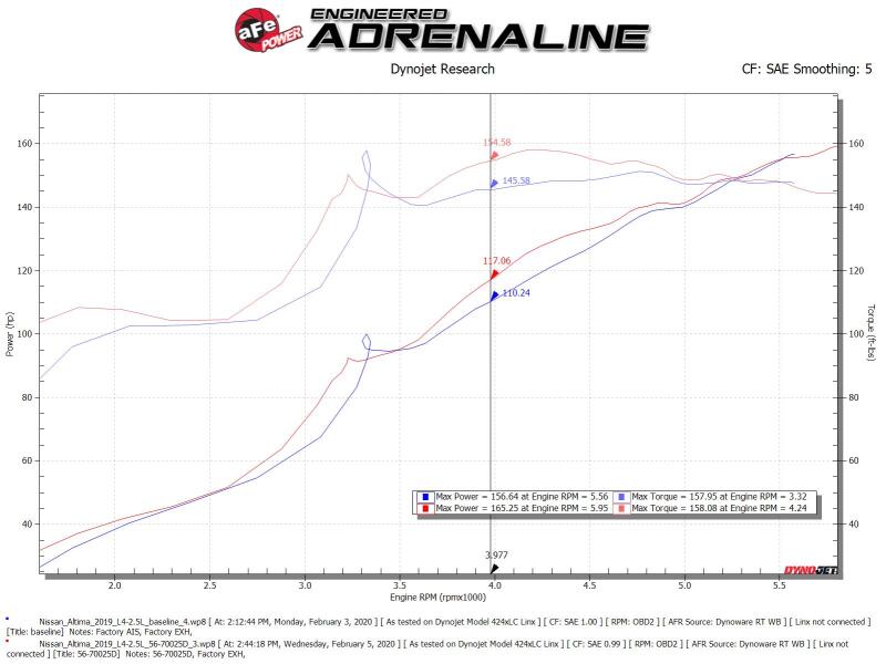 AFE Takeda Momentum Intake