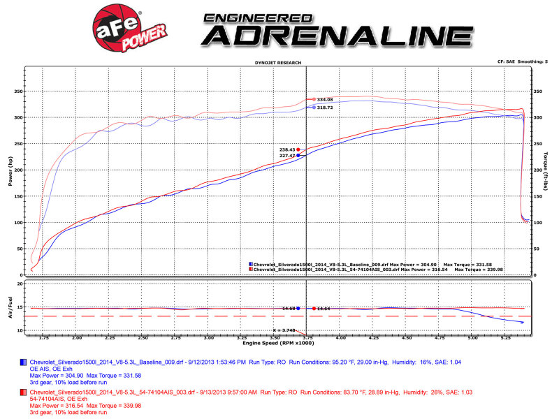 aFe Momentum GT PRO DRY S Stage-2 SI Intake System 15-17 GM Silverado/Sierra V8-6.2L