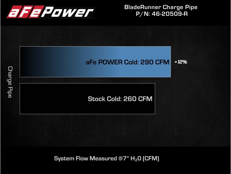 aFe Kia Stinger 18-22 V6-3.3L (tt) BladeRunner Cold Charge Pipe- Red thumbnail 4