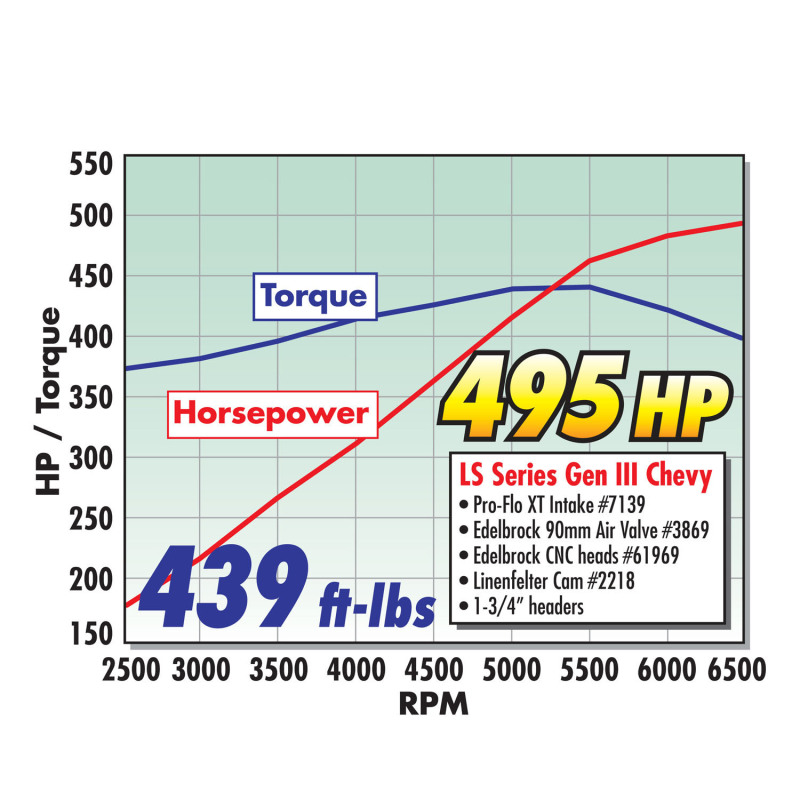 Edelbrock Rollin Thunder Camshaft Performer RPM Chevy LS1 Hydraulic Roller for EFI Applications thumbnail 9