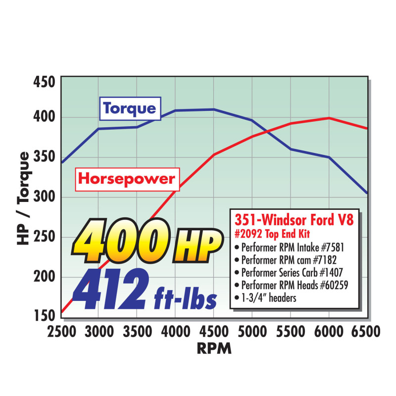 Edelbrock Perf RPM Cam and Lifters Kit Ford 351W thumbnail 8