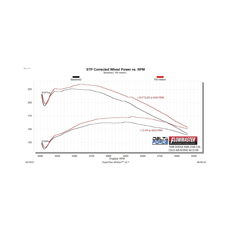Flowmaster 94-02 DodgeTrucks 5.2L/ 5.9L Performance Cold Air Intake Kit thumbnail 4