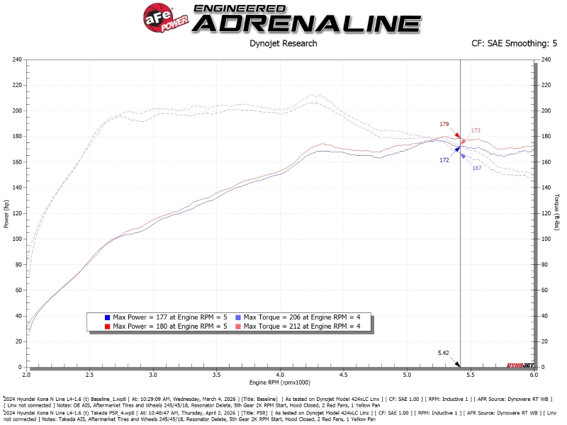 aFe Takeda Momentum Cold Air Intake System w/ Pro 5R Filter Hyundai Kona 24-26 L4-1.6L (t) thumbnail 6