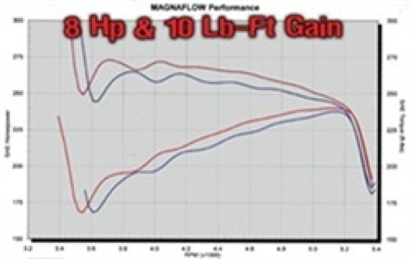 MagnaFlow Sys C/B 00- Chevy Tahoe 5.3L
Cat-Back