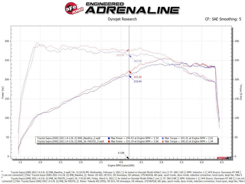 AFE Takeda Momentum Intake